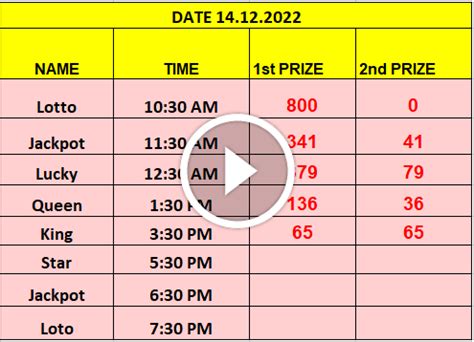 jackpot result today 11.30 am